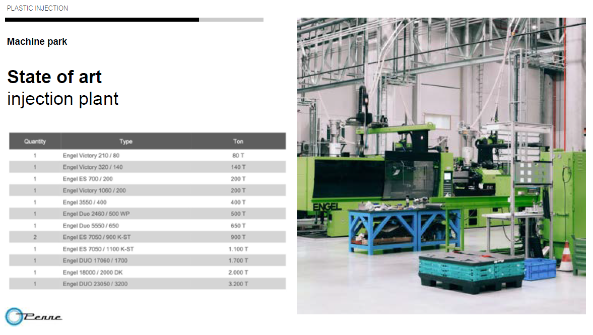 Machine Park Plastic Injection (Brand = "Engel")